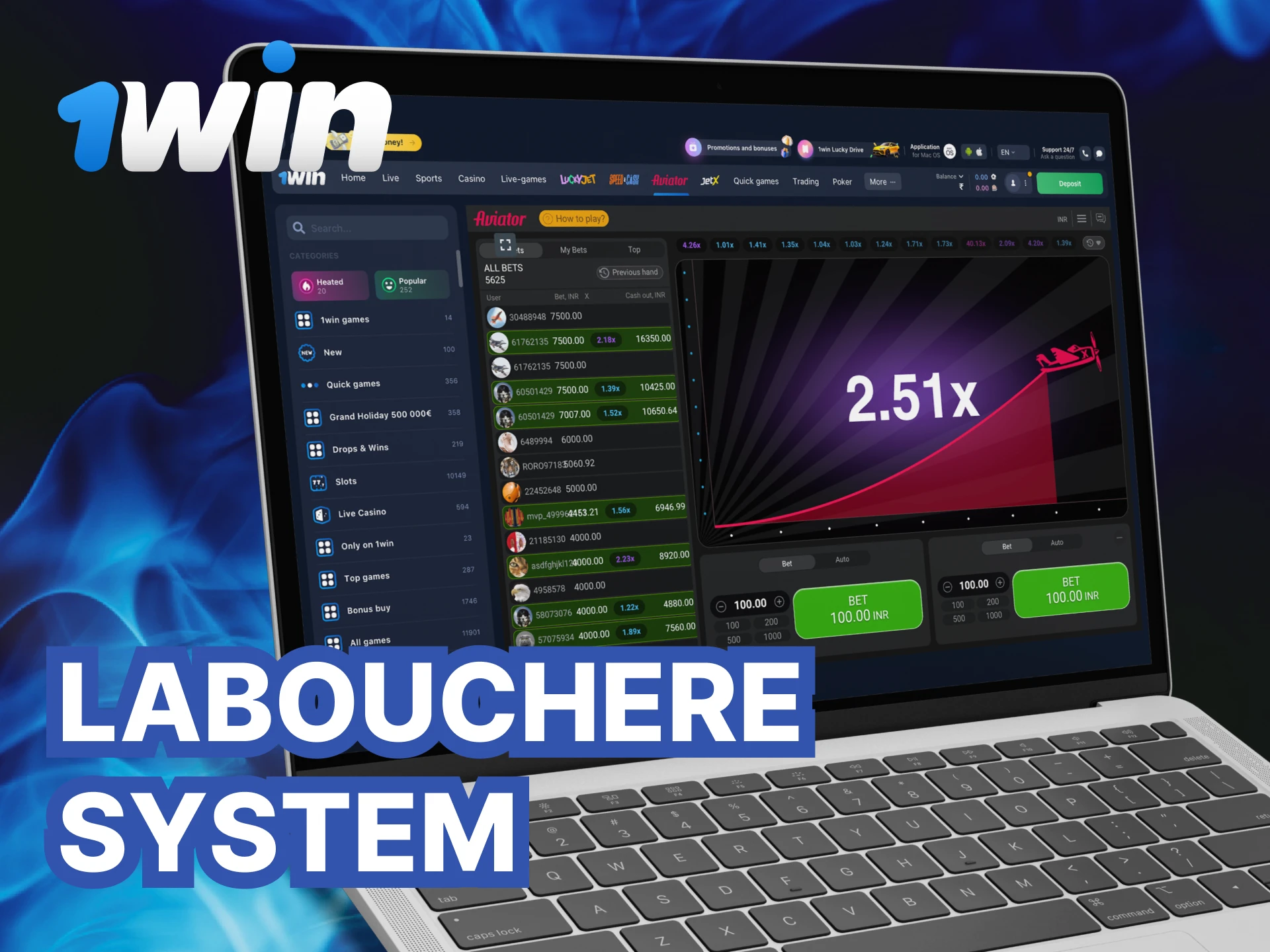 What is the Labouchere System for playing in the Aviator game at 1Win casino.